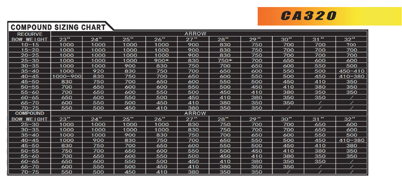 Pandarus CA-320 Barrel Shafts With Stainless Point