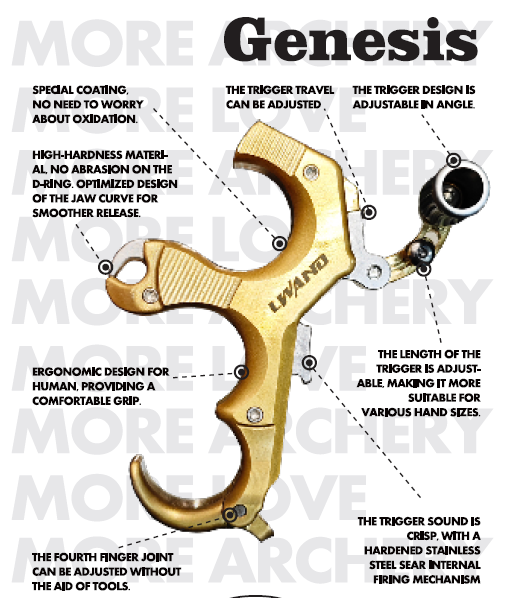 LWANO Genesis Thumb Release Copper