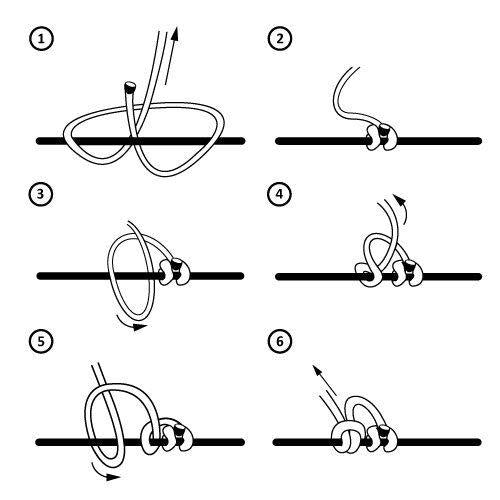 3 x D-LOOP MATERIAL