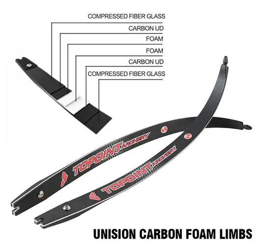 TOPOINT UNISON ILF Recurve Limbs