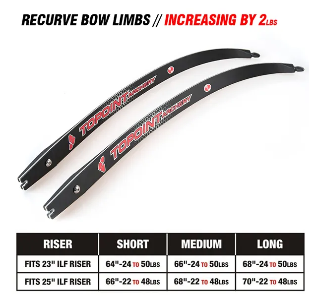 TOPOINT UNISON ILF Recurve Limbs