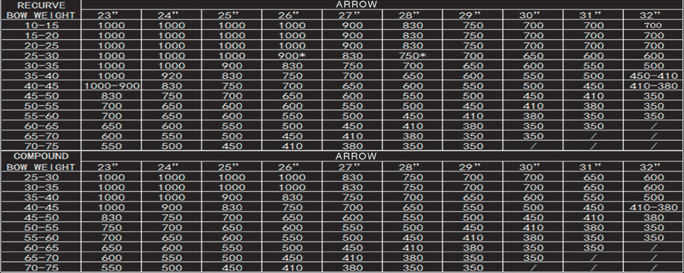 Pandarus Champion Target Arrow Shaft Only
