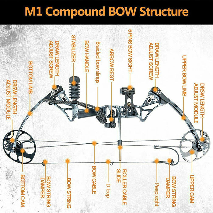 TOPOINT M1 15-70LB COMPOUND BOW Package with Soft Bag