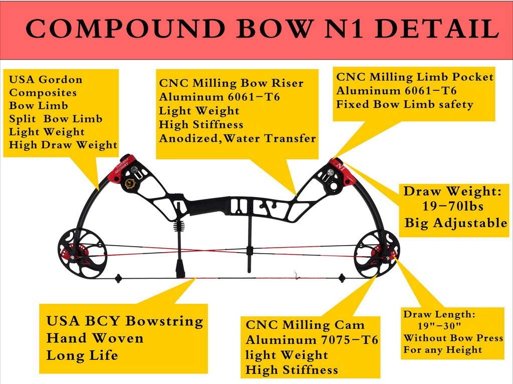 Evercatch Scorpian 19-30" COMPOUND BOW & ARROW HUNTING TARGET ARCHERY 20-70LBS Bow Case