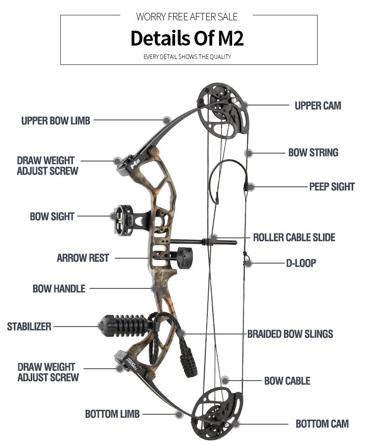 Topoint M2 Youth Compound Bow