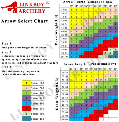 Linkboy Pure Carbon Hunting Arrows