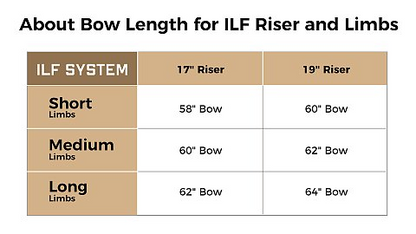 Deerseeker ILF Riser Zebrawood RH