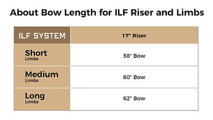 Deerseeker ILF Riser 17"