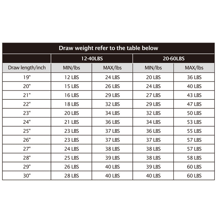Topoint Starting 29 Youth Target Compound Bow Package 12-40lbs RH