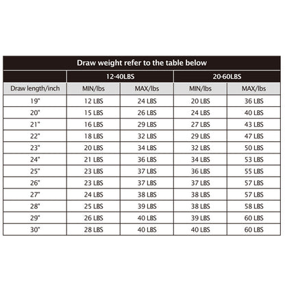Topoint Starting 29 Youth Target Compound Bow Package 12-40lbs RH