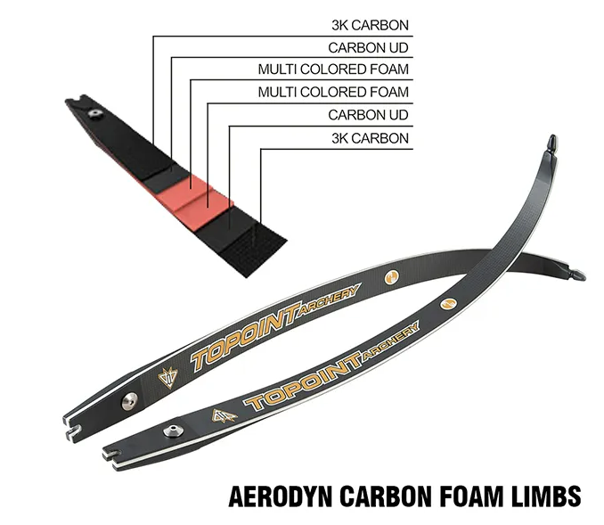 Aerodyn ILF Recurve Bow Limbs