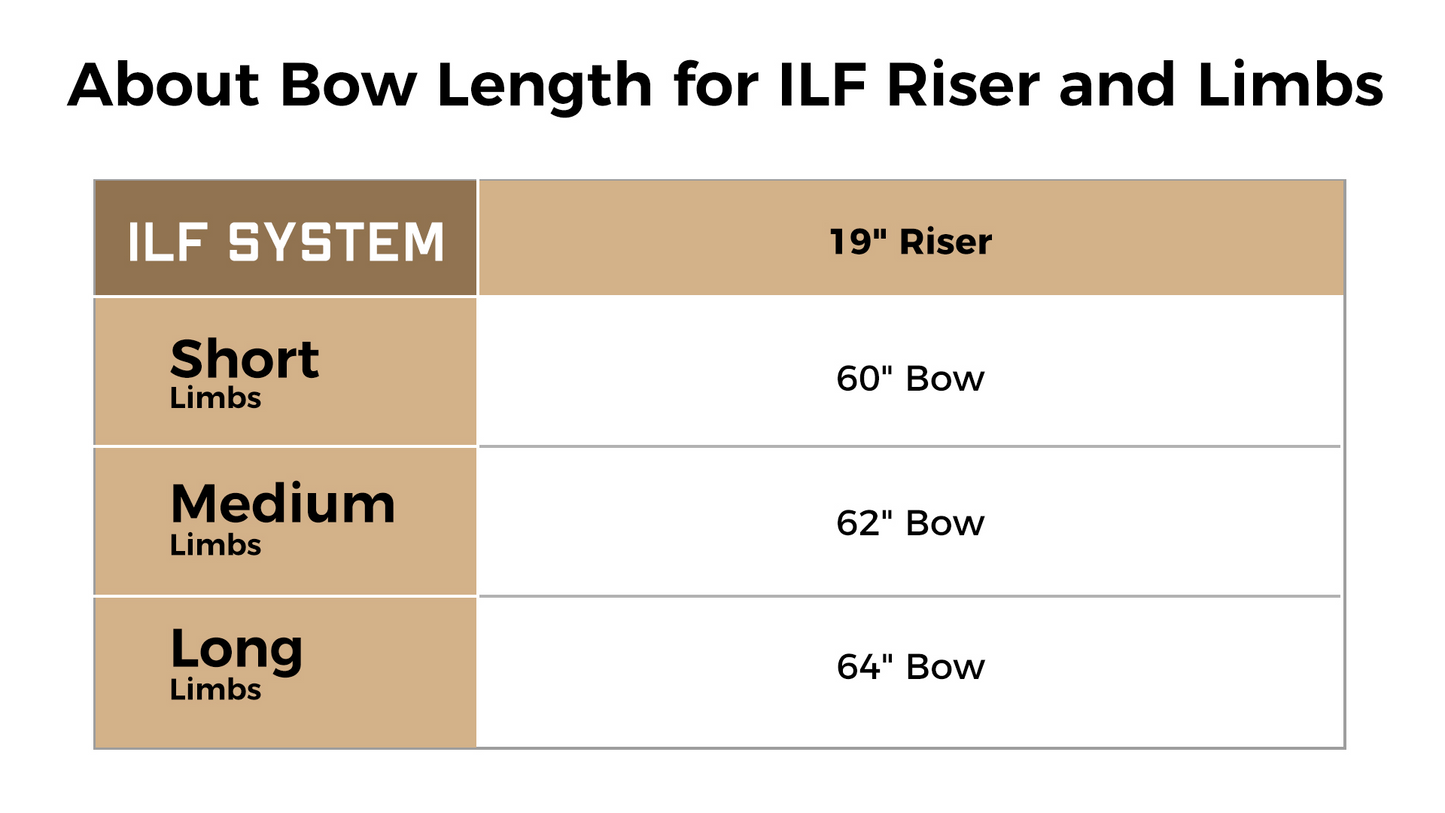 Deerseeker ILF 3k Carbon Riser 19"
