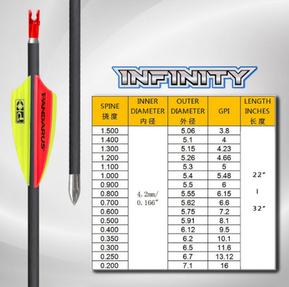 Pandarus Infinity Target Arrow Dz